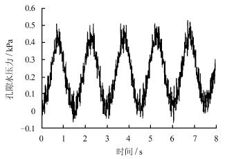 小型压力传感器在海浪作用下海床孔隙水压力实验中的应用 - 拉斯维加斯9888仪器装备中国有限公司