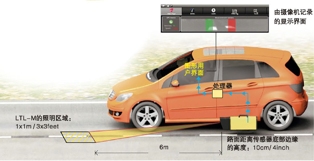 实测剖析丨热熔型和双组份型标线逆反射测试实例剖析 - 拉斯维加斯9888仪器装备中国有限公司