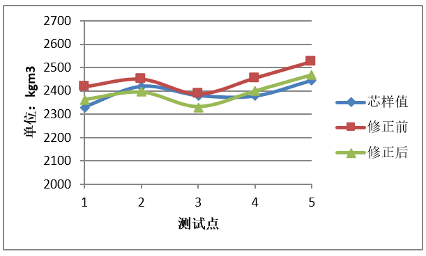 拉斯维加斯9888(中国游)官方网站