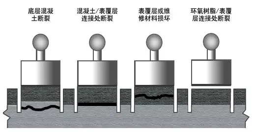 上千业主维权，，，，令人毛骨悚然的工程质量问题 - 拉斯维加斯9888仪器装备中国有限公司