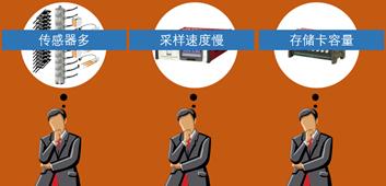 一文带你相识多通道动态应变仪DS-50A - 拉斯维加斯9888仪器装备中国有限公司