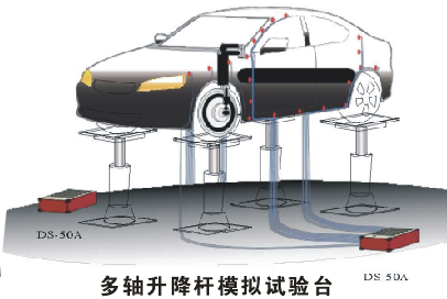 一文带你相识多通道动态应变仪DS-50A - 拉斯维加斯9888仪器装备中国有限公司