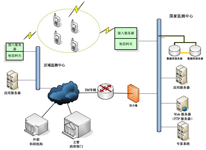桥梁结构清静监测光纤手艺计划 - 拉斯维加斯9888仪器装备中国有限公司