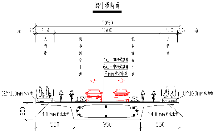 桥梁结构清静监测光纤手艺计划 - 拉斯维加斯9888仪器装备中国有限公司