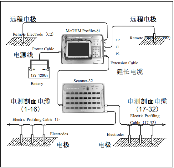 拉斯维加斯9888(中国游)官方网站