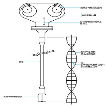 拉斯维加斯9888(中国游)官方网站