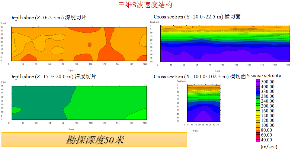 岩土工程勘探的基本要领有哪些？？ - 拉斯维加斯9888仪器装备中国有限公司