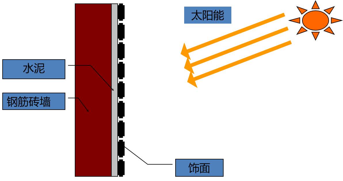 高层修建外墙缘何变得危险重重 - 拉斯维加斯9888仪器装备中国有限公司