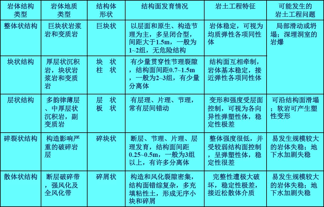 关于岩体结构的N个知识点与研究要领 - 拉斯维加斯9888仪器装备中国有限公司