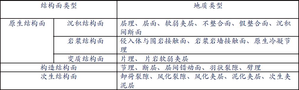 关于岩体结构的N个知识点与研究要领 - 拉斯维加斯9888仪器装备中国有限公司