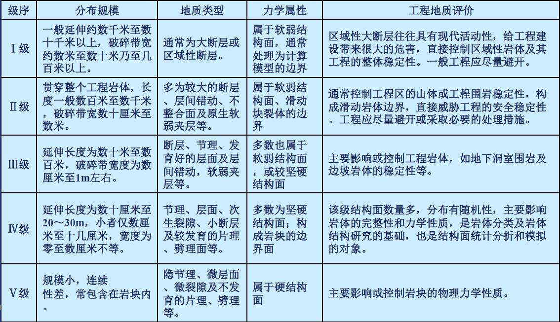 关于岩体结构的N个知识点与研究要领 - 拉斯维加斯9888仪器装备中国有限公司