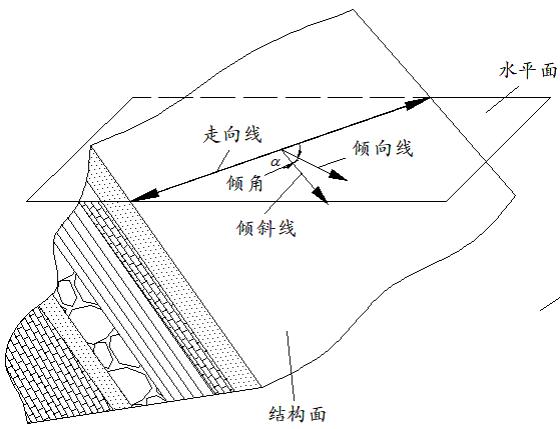 关于岩体结构的N个知识点与研究要领 - 拉斯维加斯9888仪器装备中国有限公司