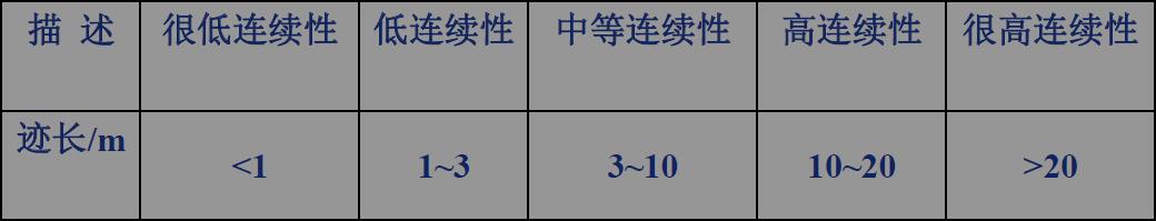 关于岩体结构的N个知识点与研究要领 - 拉斯维加斯9888仪器装备中国有限公司