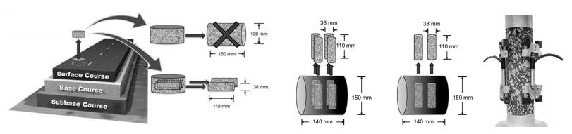 高掺量RAP再生路面质料性能评价要领和装备 - 拉斯维加斯9888仪器装备中国有限公司