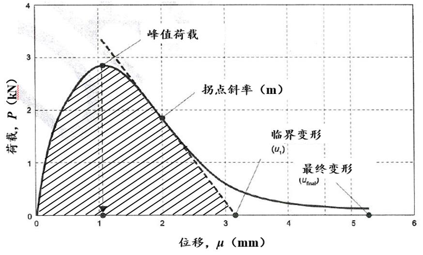 高掺量RAP再生路面质料性能评价要领和装备 - 拉斯维加斯9888仪器装备中国有限公司