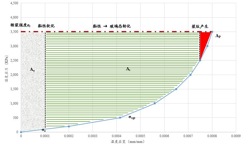 高掺量RAP再生路面质料性能评价要领和装备 - 拉斯维加斯9888仪器装备中国有限公司