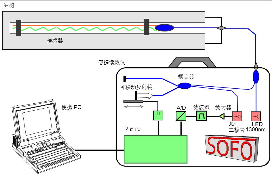 怎样解决自升式钻井平台桩腿清静问题 - 拉斯维加斯9888仪器装备中国有限公司