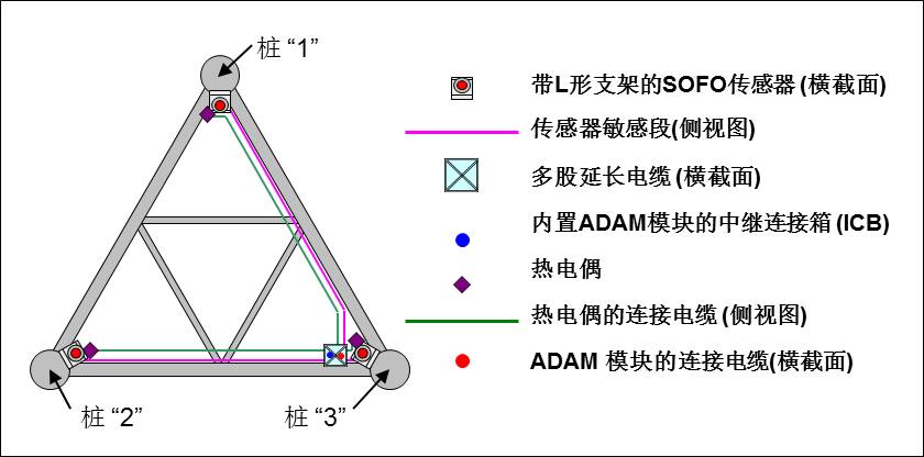 怎样解决自升式钻井平台桩腿清静问题 - 拉斯维加斯9888仪器装备中国有限公司