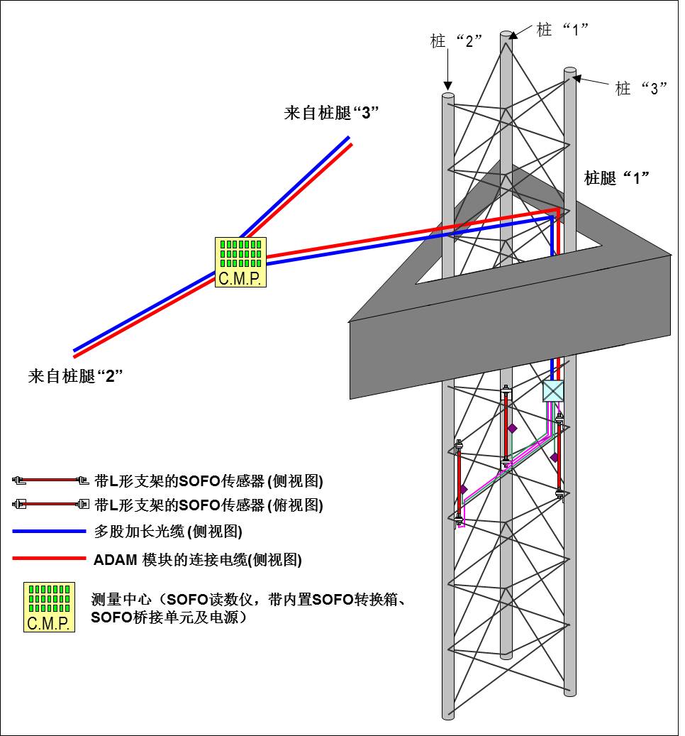 怎样解决自升式钻井平台桩腿清静问题 - 拉斯维加斯9888仪器装备中国有限公司