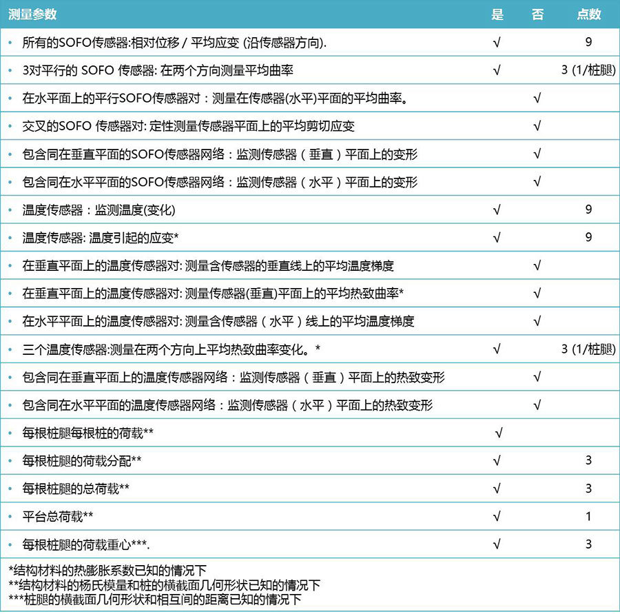 怎样解决自升式钻井平台桩腿清静问题 - 拉斯维加斯9888仪器装备中国有限公司