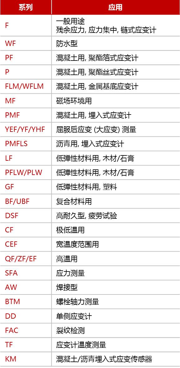 关注8个要点，，，，，准确选用应变计 - 拉斯维加斯9888仪器装备中国有限公司