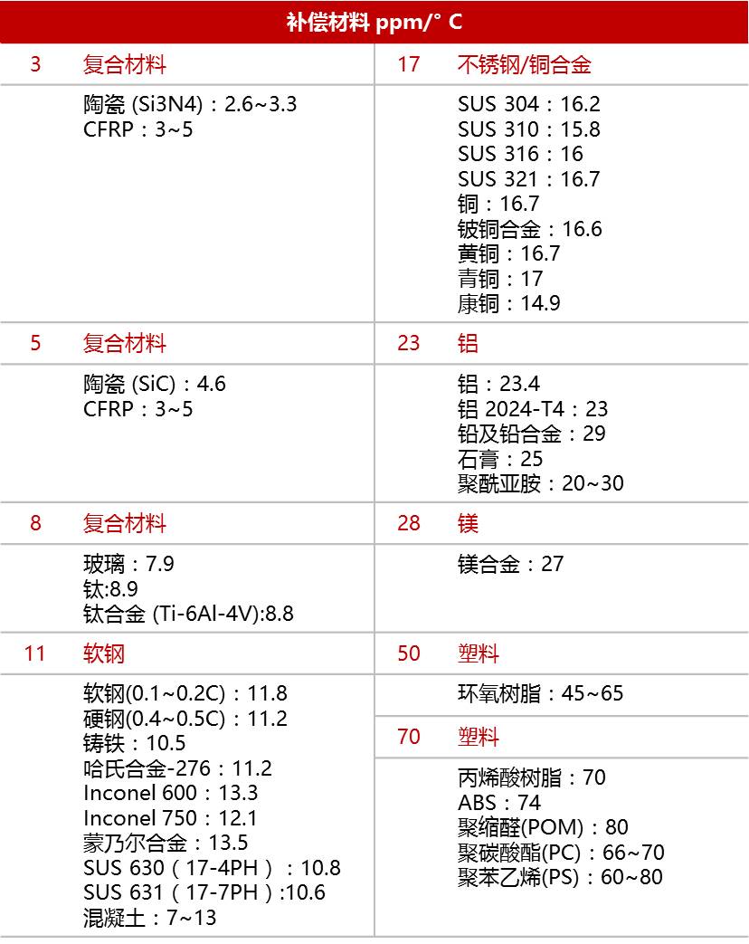 关注8个要点，，，，，准确选用应变计 - 拉斯维加斯9888仪器装备中国有限公司