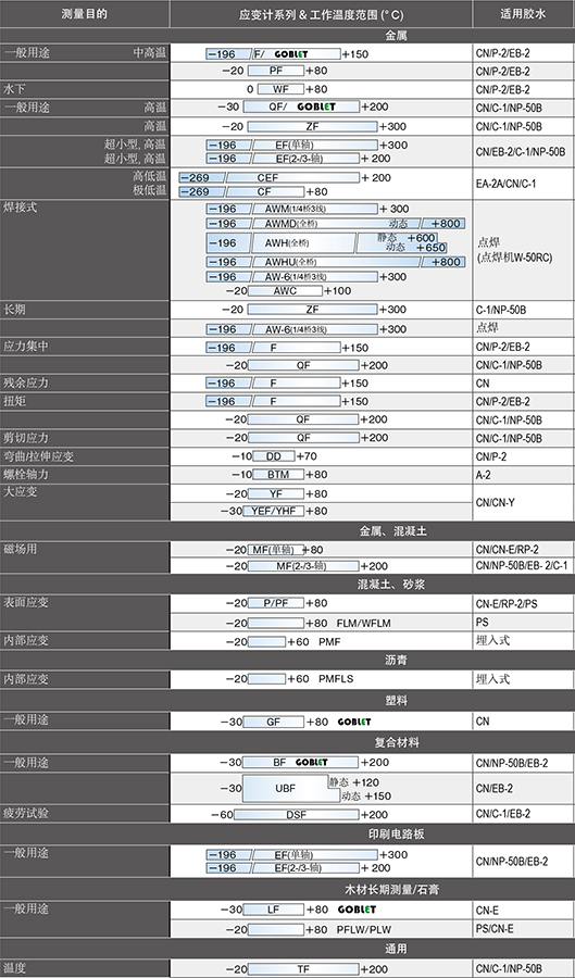 关注8个要点，，，，，准确选用应变计 - 拉斯维加斯9888仪器装备中国有限公司