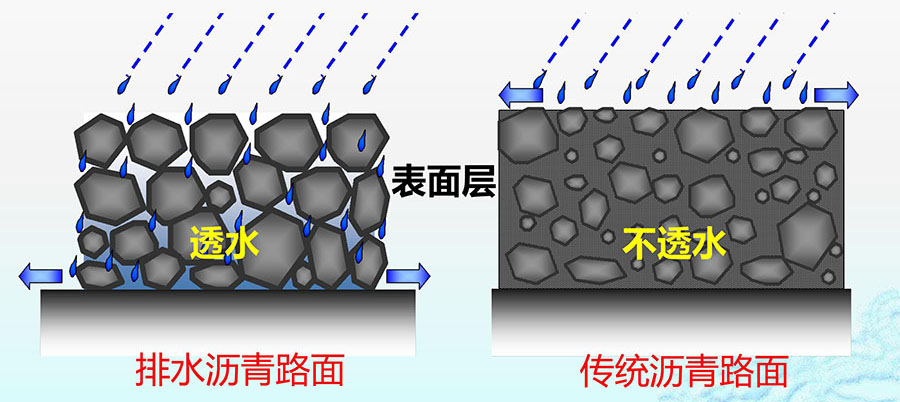 “CoreLok真空密封密度法”正式纳入新版《排水沥青路面设计与施工手艺规范》 - 拉斯维加斯9888仪器装备中国有限公司