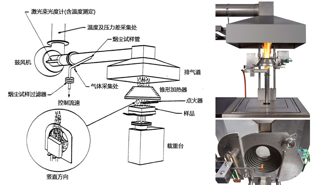 实验室阻燃性能试验的生长偏向 - 拉斯维加斯9888仪器装备中国有限公司