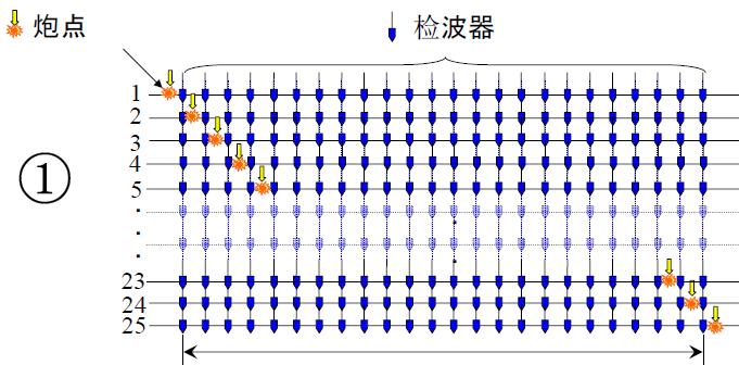 强夯法效果怎样？？？？来看看这个检测效果 - 拉斯维加斯9888仪器装备中国有限公司