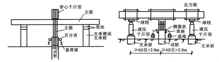 9月1日起2020版《公路工程基桩检测手艺规程》正式实验 - 拉斯维加斯9888仪器装备中国有限公司