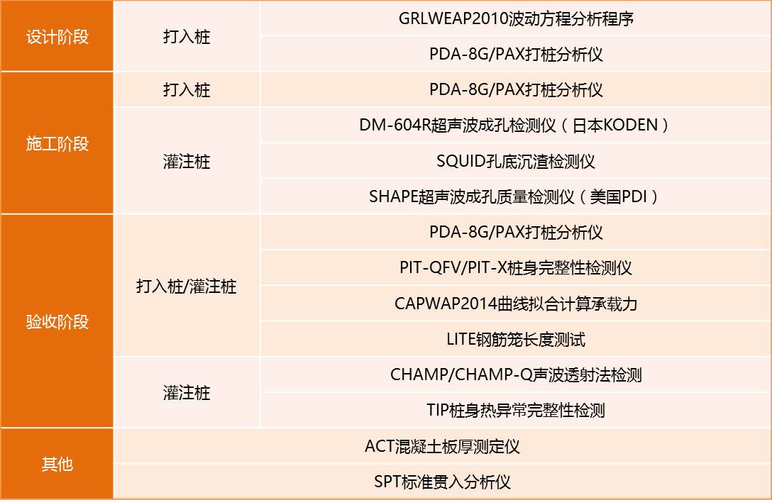 9月1日起2020版《公路工程基桩检测手艺规程》正式实验 - 拉斯维加斯9888仪器装备中国有限公司