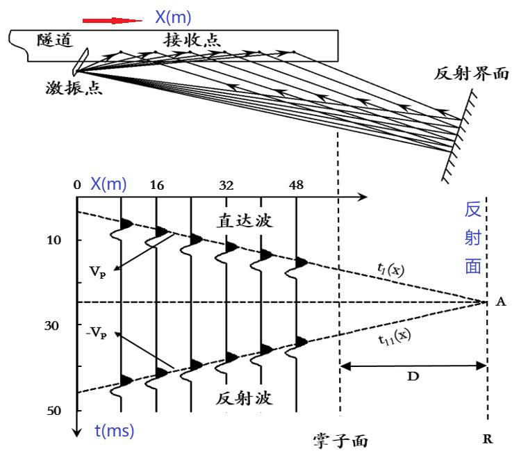 三维成像隧道地质超前预告要害手艺与应用 - 拉斯维加斯9888仪器装备中国有限公司