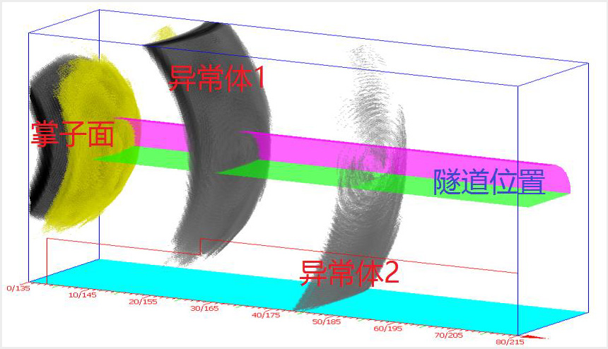 三维成像隧道地质超前预告要害手艺与应用 - 拉斯维加斯9888仪器装备中国有限公司