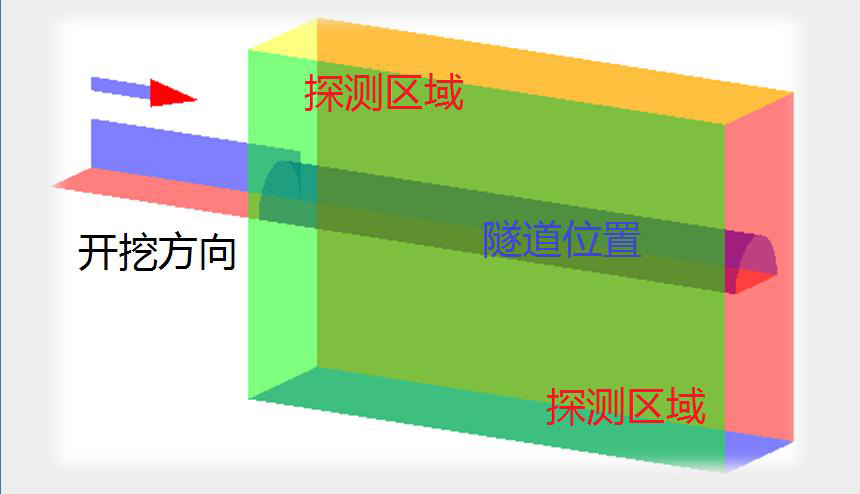 三维成像隧道地质超前预告要害手艺与应用 - 拉斯维加斯9888仪器装备中国有限公司