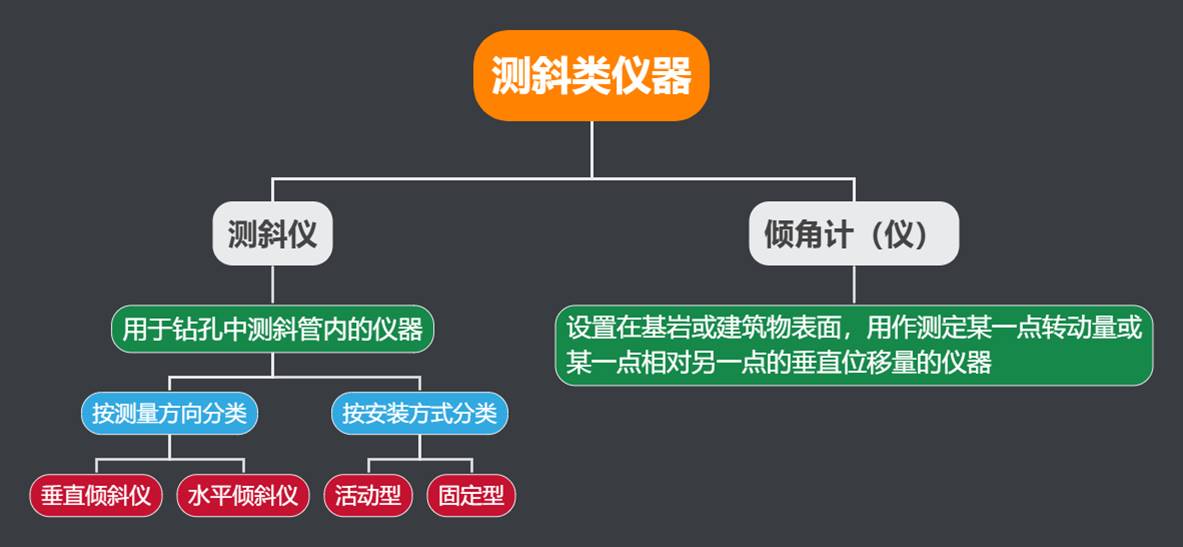 关于倾角计，，你想知道的都在这了！ - 拉斯维加斯9888仪器装备中国有限公司