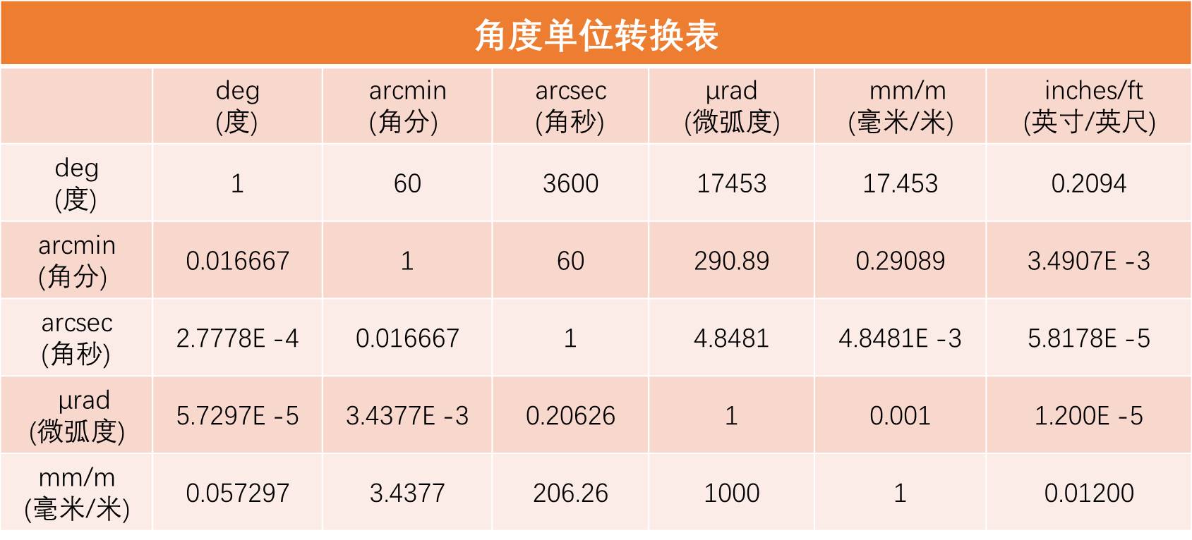 关于倾角计，，你想知道的都在这了！ - 拉斯维加斯9888仪器装备中国有限公司