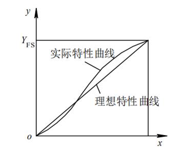 关于倾角计，，你想知道的都在这了！ - 拉斯维加斯9888仪器装备中国有限公司