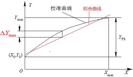 关于倾角计，，你想知道的都在这了！ - 拉斯维加斯9888仪器装备中国有限公司