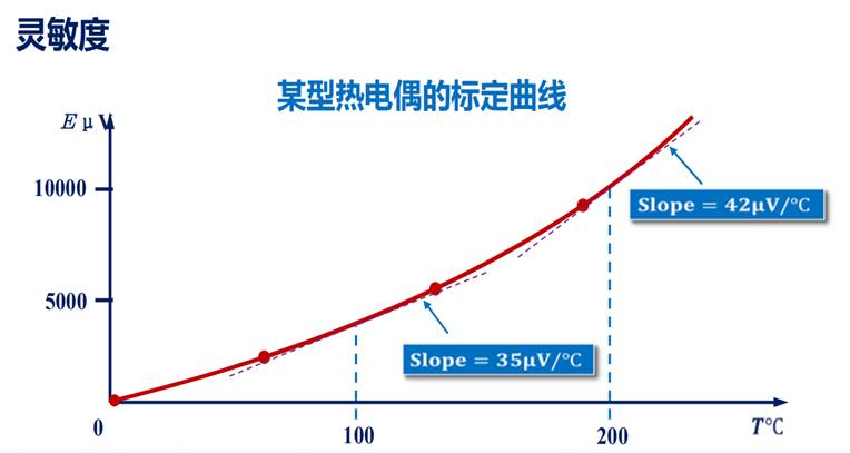 关于倾角计，，你想知道的都在这了！ - 拉斯维加斯9888仪器装备中国有限公司