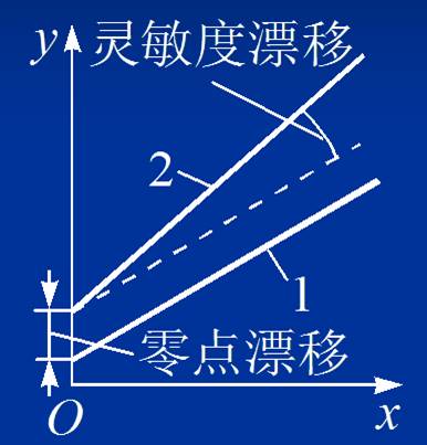关于倾角计，，你想知道的都在这了！ - 拉斯维加斯9888仪器装备中国有限公司