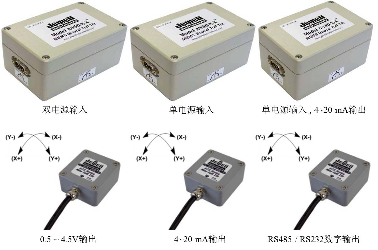 关于倾角计，，你想知道的都在这了！ - 拉斯维加斯9888仪器装备中国有限公司