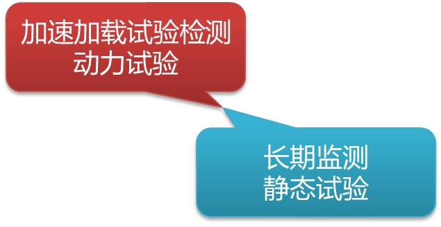 基于加速加载试验的高速公路沥青路面性能检测 - 拉斯维加斯9888仪器装备中国有限公司