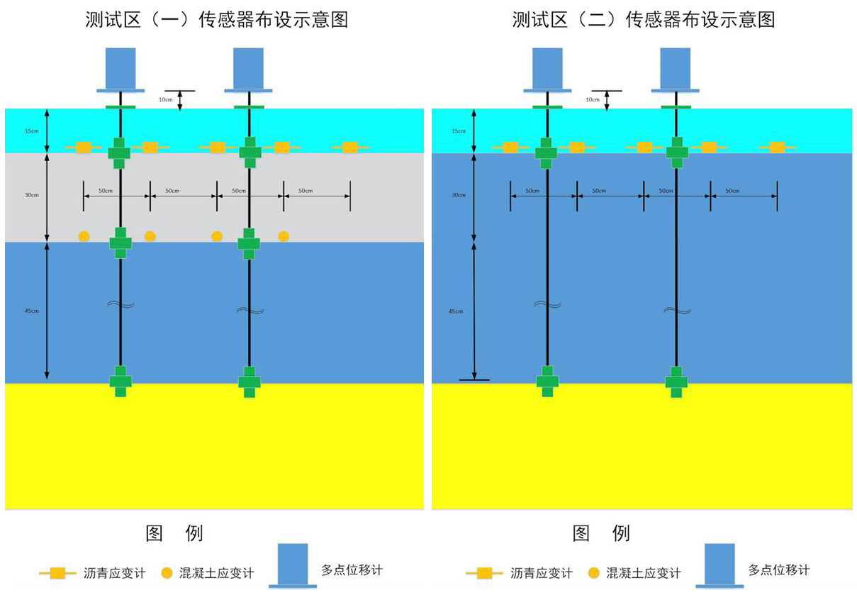 基于加速加载试验的高速公路沥青路面性能检测 - 拉斯维加斯9888仪器装备中国有限公司