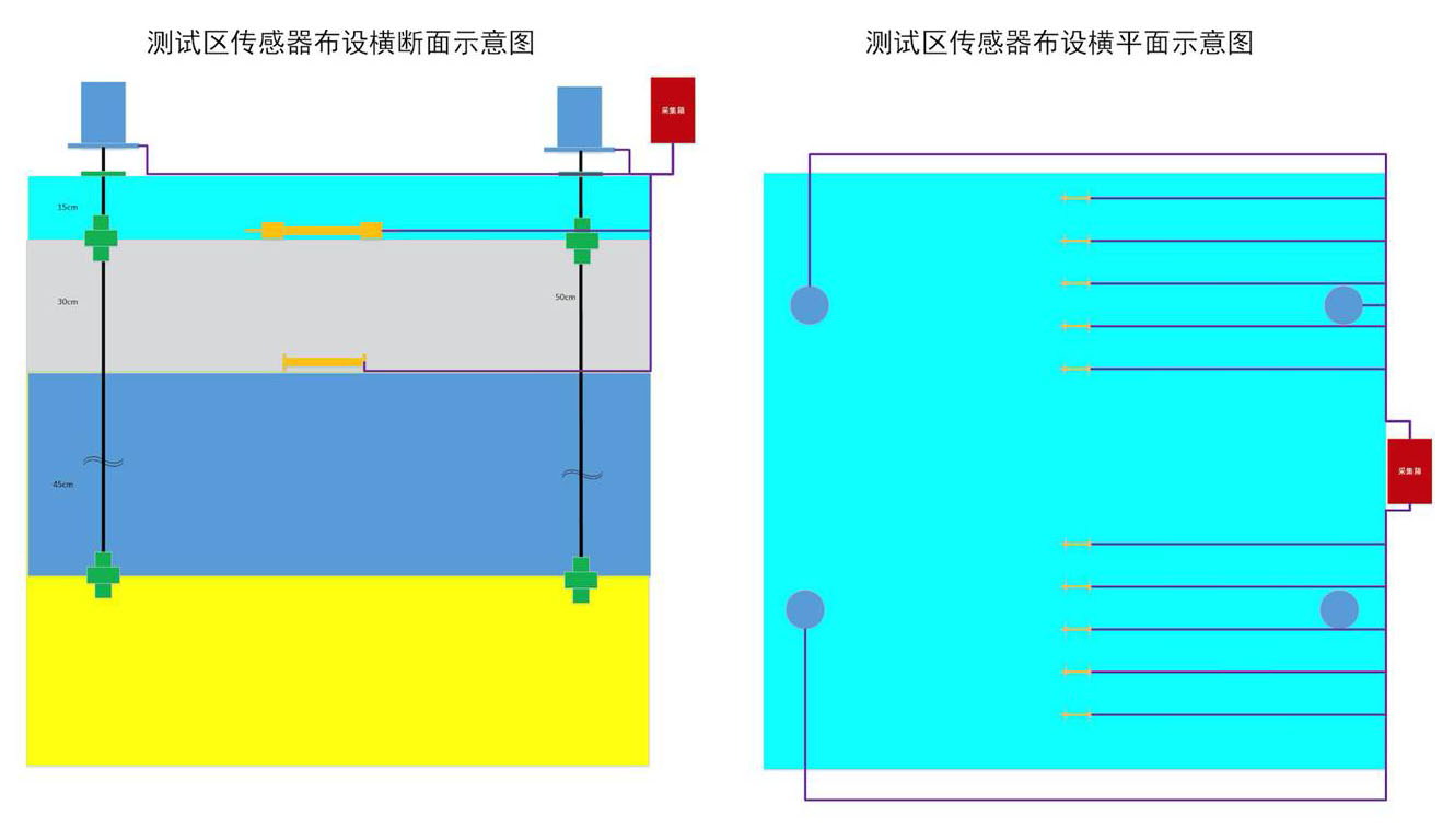基于加速加载试验的高速公路沥青路面性能检测 - 拉斯维加斯9888仪器装备中国有限公司