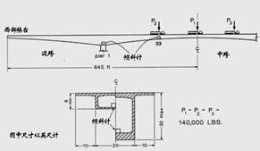AGI倾斜计应用于桥梁监测 - 拉斯维加斯9888仪器装备中国有限公司