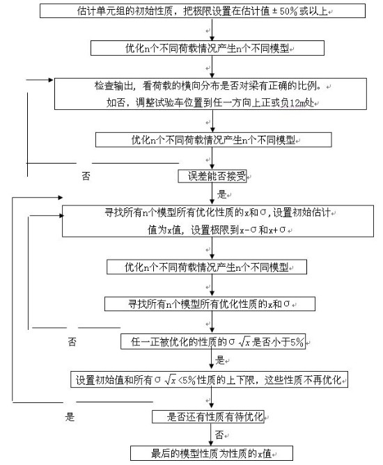 中小跨径桥梁的有用野外试验与荷载检定 - 拉斯维加斯9888仪器装备中国有限公司
