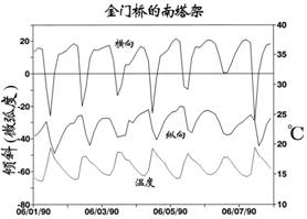 AGI倾斜计应用于桥梁监测 - 拉斯维加斯9888仪器装备中国有限公司