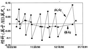 AGI倾斜计应用于桥梁监测 - 拉斯维加斯9888仪器装备中国有限公司