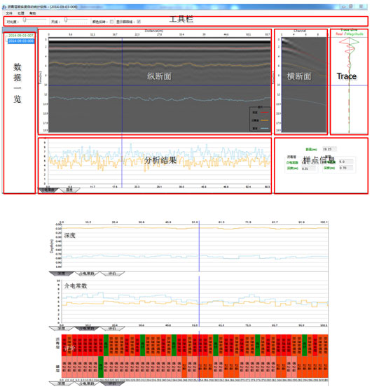 都会蹊径塌陷与地下病害快速检测 - 拉斯维加斯9888仪器装备中国有限公司